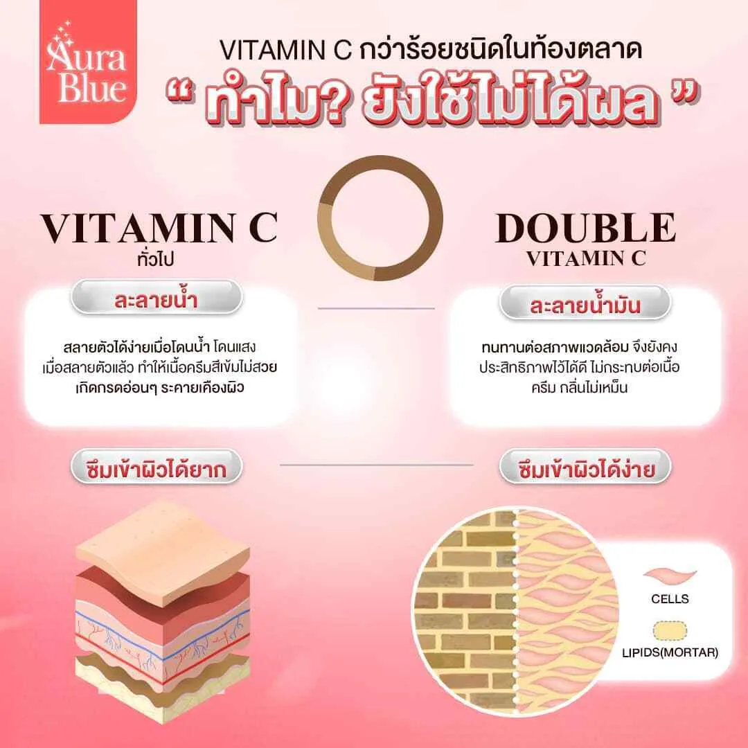 DHL EXPRESS 10X Aura Blue Double Vitamin C Serum+HYA Anti Aging Reduce Dark Spot 30 ml. - Image 4